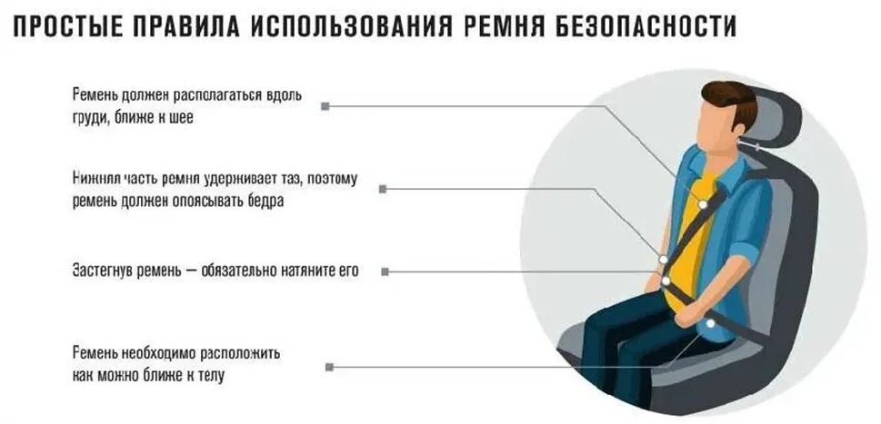 Уважаемые водители: «Речь пойдет о важной части любого автомобиля – ремне безопасности».