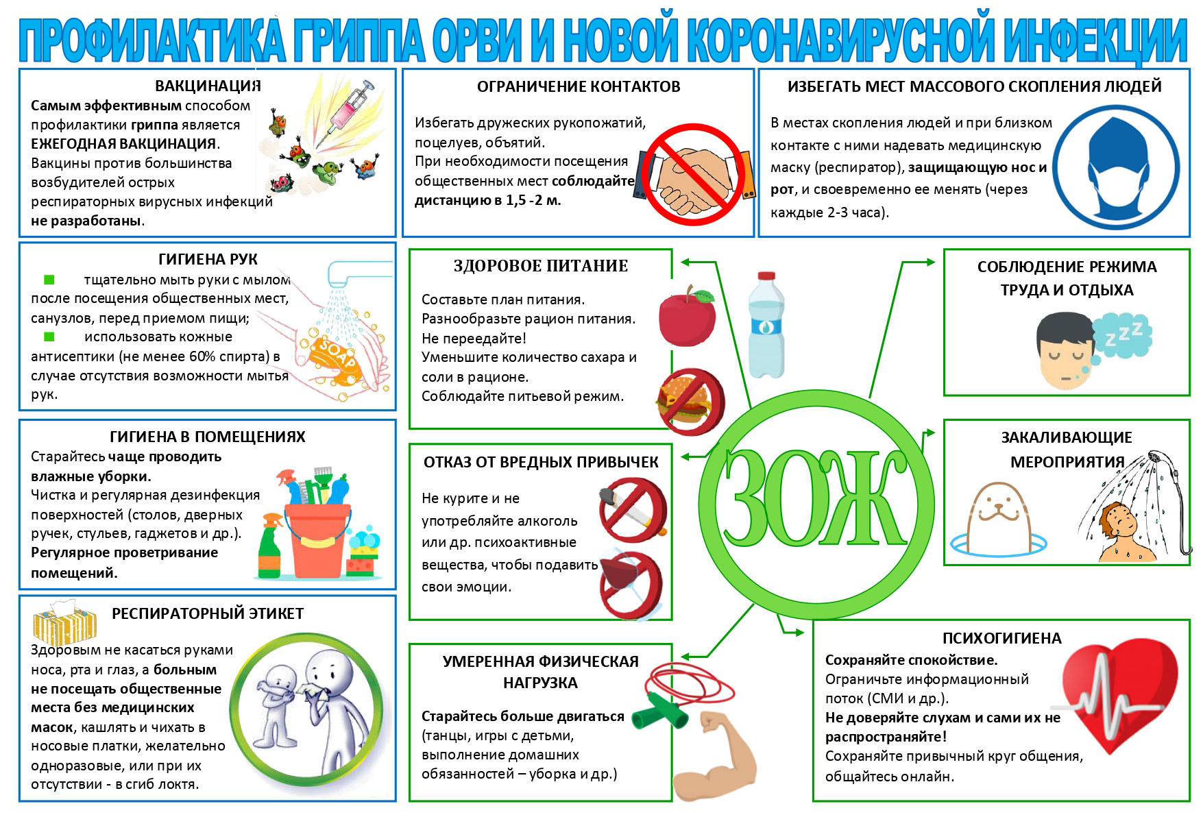 Профилактика гриппа орви и новой коронавирусной инфекции.