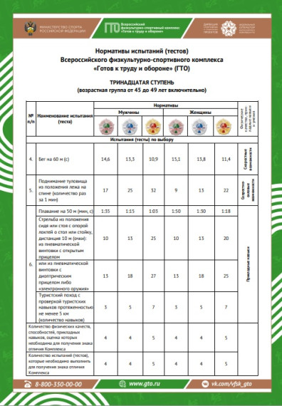 13-я ступень — нормы ГТО для мужчин и женщин в возрасте от 45 до 49 лет.