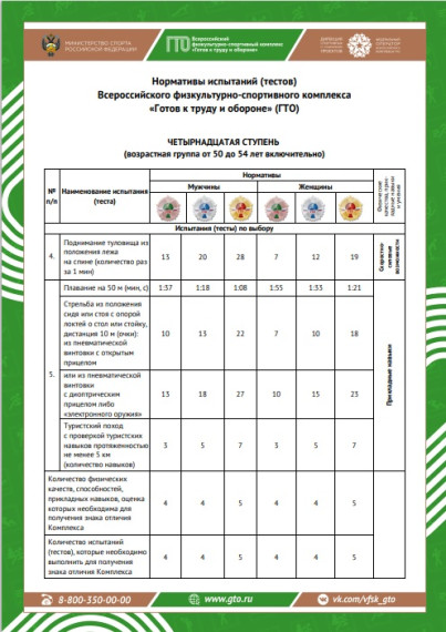 14-я ступень — нормы ГТО для мужчин и женщин в возрасте от 50 до 54 лет..