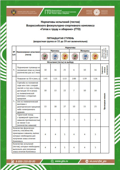 15-я ступень — нормы ГТО для мужчин и женщин в возрасте от 55 до 59 лет.