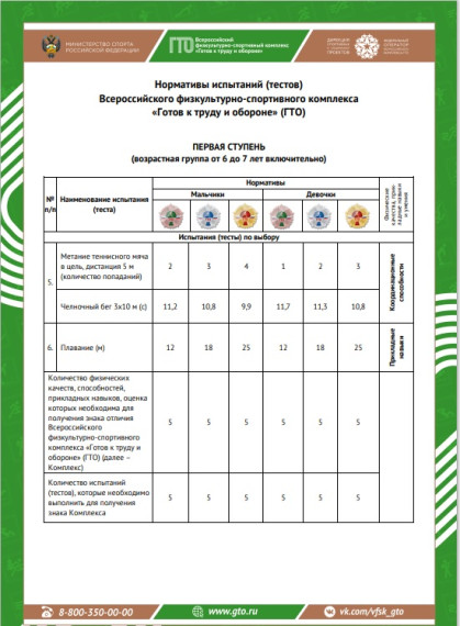 Первая ступень — нормы ГТО для детей 6–7 лет.