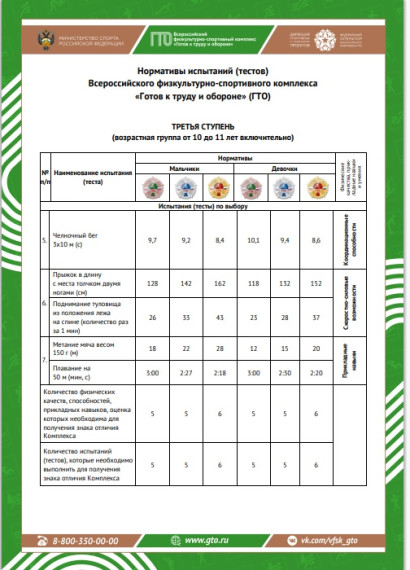 3 ступень — нормы ГТО для школьников 10-11 лет.