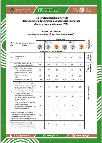 4 ступень — нормы ГТО для школьников 12–13 лет.