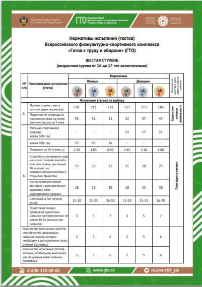 6 ступень — нормы ГТО для школьников 16-17 лет.