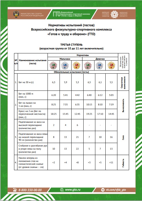 3 ступень — нормы ГТО для школьников 10-11 лет..