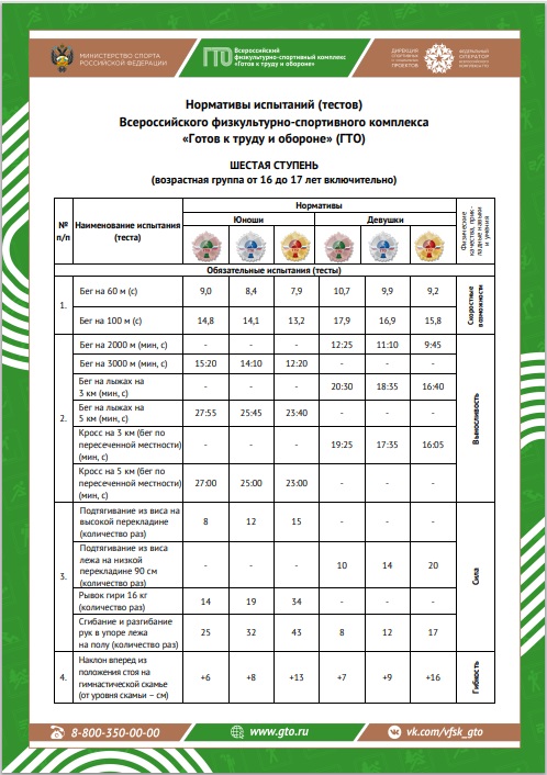 6 ступень — нормы ГТО для школьников 16-17 лет..