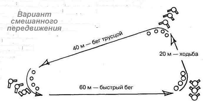 Испытание ГТО - смешанное передвижение.