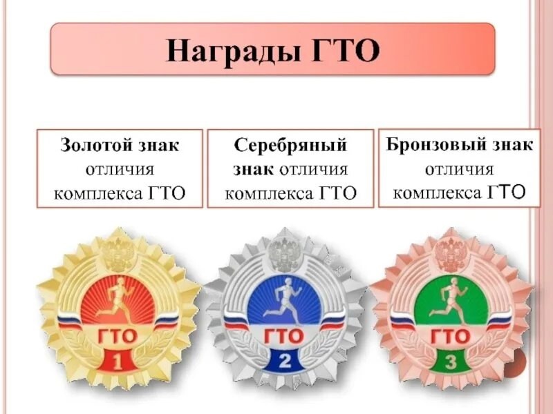 Награды ГТО.