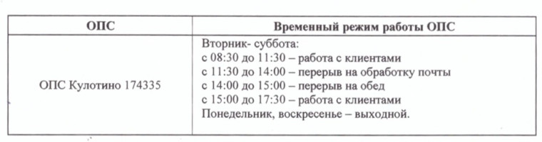 Временный режимы работы отделения почтовой связи (ОПС) Кулотино 174335 с 09.01.2024 по 24.01.2024.. Временный режимы работы отделения почтовой связи (ОПС) Кулотино 174335 с 09.01.2024 по 24.01.2024..