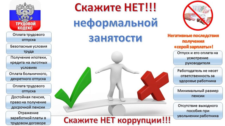Неформальная занятость. Неформальная занятость.