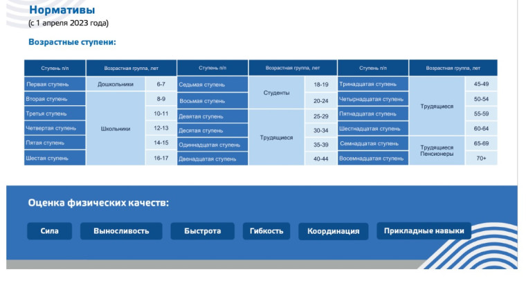 Комплекс ГТО это?. Комплекс ГТО это?.