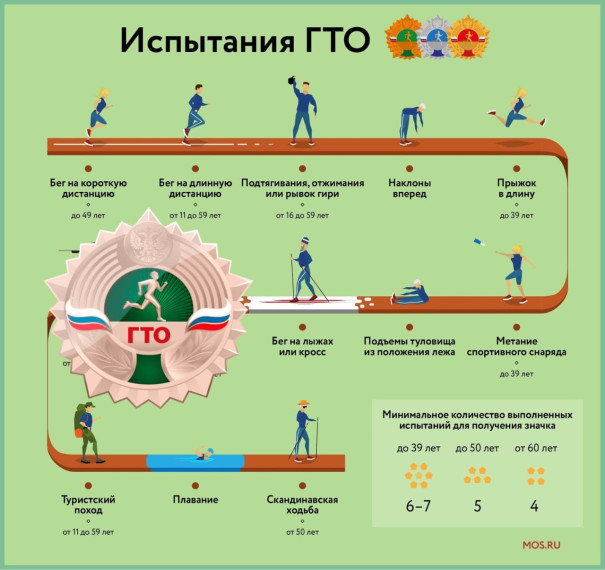 Испытания ГТО. Испытания ГТО.