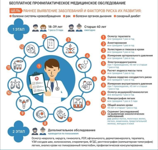 Диспансеризация. Диспансеризация.