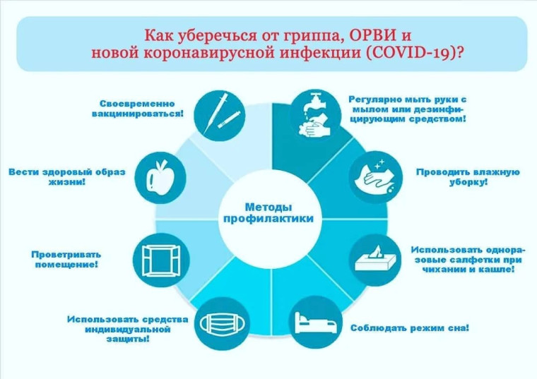 Профилактика гриппа, ОРВИ. Профилактика гриппа, ОРВИ.