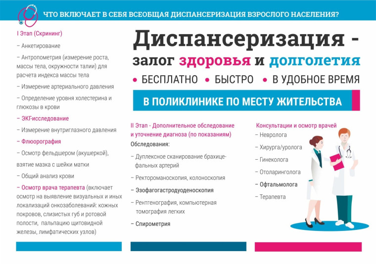 Для чего нужно проходить диспансеризацию?. Для чего нужно проходить диспансеризацию?.